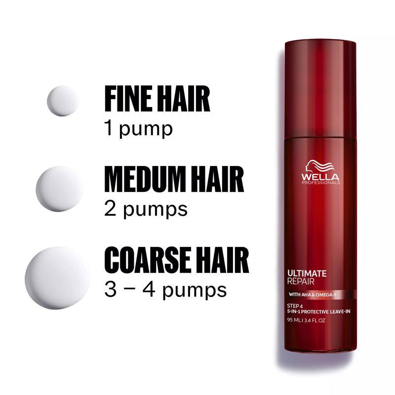 Wella Ultimate Repair Protective Leave-In Conditioner 95ml